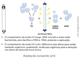 Qualidade constante e confiável da água na indústria farmacêutica 